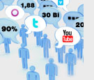 Números Impressionantes da Internet em 2010 - AntonioBorba.com