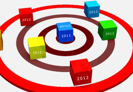 Metas Cumpridas em 2011 e Dicas de Planejamento para 2012 - AntonioBorba.com