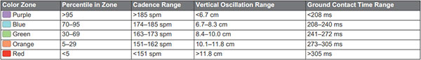 Garmin FR620 - Tabela para Métricas HRM-Run - AntonioBorba.com