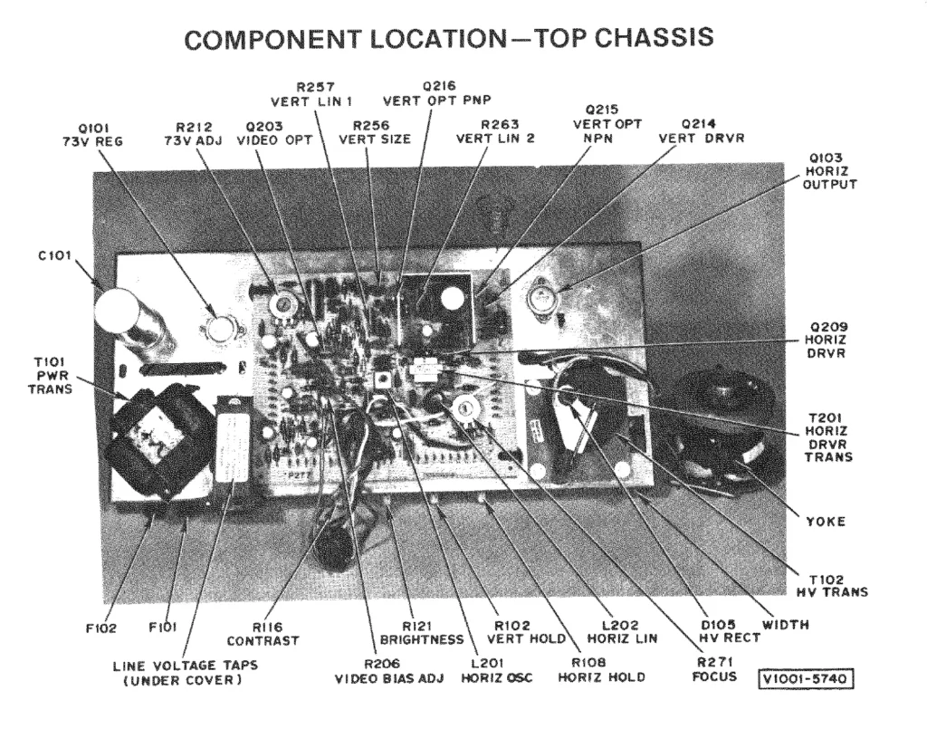 Atari Video Pinball Arcade - Monitor Vertical Size Adjustment