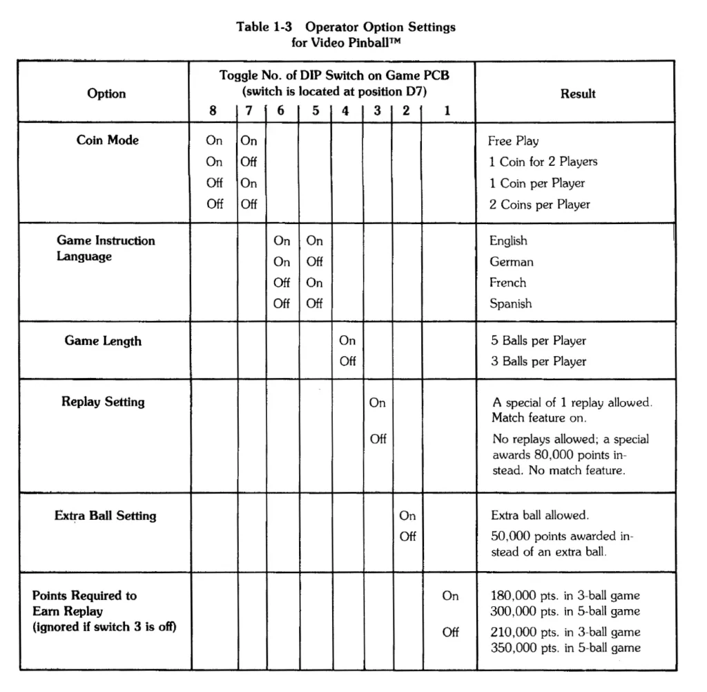 Atari Video Pinball Arcade - Cleaning and Gameplay Tests Atari Video Pinball Arcade - Cleaning and Gameplay Tests